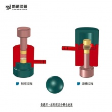 新诺牌 球形模具系列，球型模具，球形柱体模具，Ф3-20mm