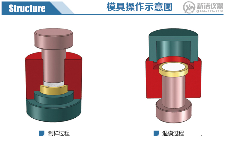 荧光专用钢环模具操作示意图