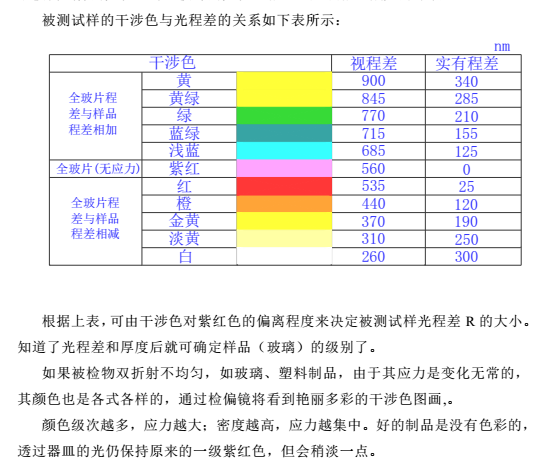 WYL-3应力仪颜色对比图