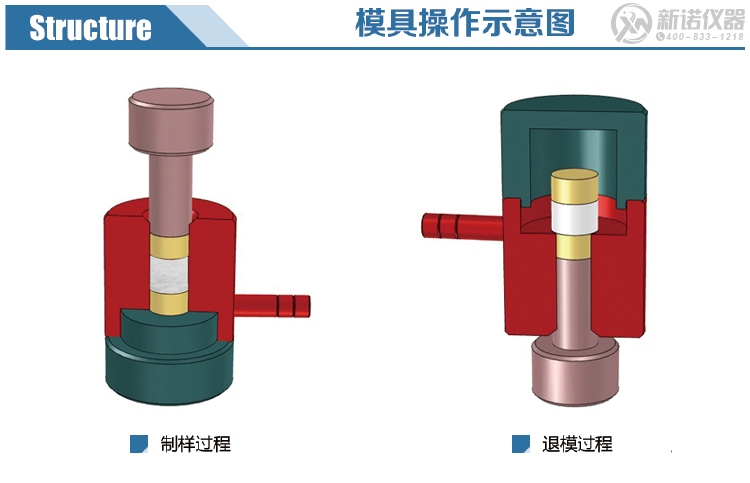 新诺模具操作示意图