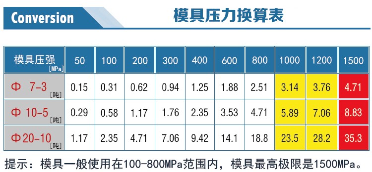 新诺模具压力表