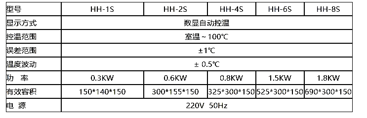 数显恒温水浴箱参数.jpg